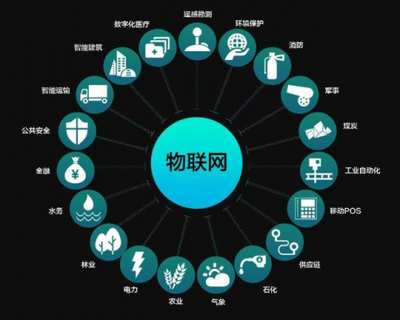 參加千鋒物聯(lián)網(wǎng)培訓(xùn)班 把握物聯(lián)網(wǎng)時代高薪機遇