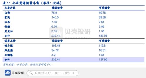 中煤能源 背靠中煤集團，煤炭儲量233億噸，基礎雄厚引領國內貿易代理
