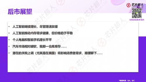 近期國內芯片行業動態 市場波動、下游預判與慕展成果