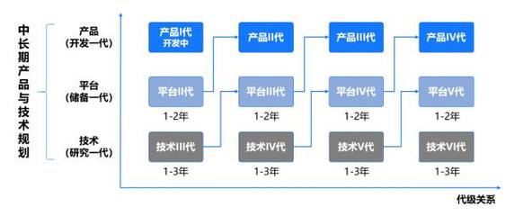科技領(lǐng)先，智創(chuàng)未來(lái) 解讀美的“科技領(lǐng)先”戰(zhàn)略下數(shù)字研發(fā)的底層邏輯與變革