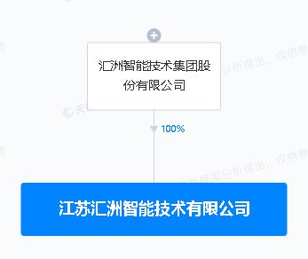 匯洲智能江蘇子公司成立 拓展AI軟件開發(fā)與行業(yè)應用集成服務