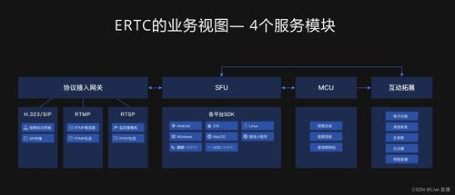 全棧式云服務(wù)與AI行業(yè)應(yīng)用系統(tǒng)集成 驅(qū)動未來創(chuàng)新的雙引擎