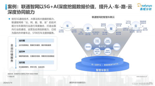 2024年中國汽車業(yè)人工智能行業(yè)應(yīng)用發(fā)展圖譜與系統(tǒng)集成服務(wù)趨勢報(bào)告